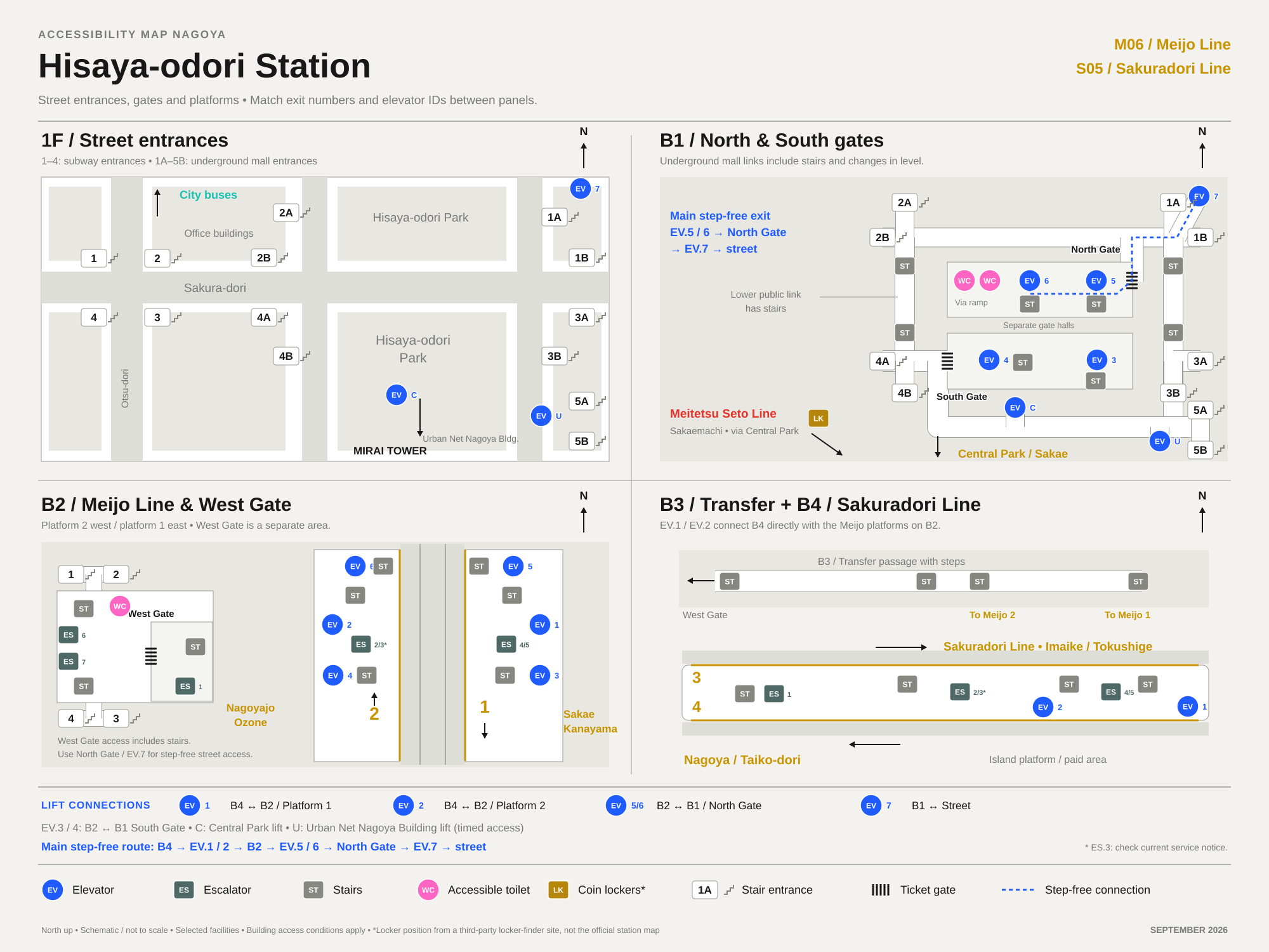 Hisaya-odori Station schematic: street entrances, B1 North and South gates, B2 Meijo platforms and West Gate, and the B3-B4 Sakuradori transfer, with elevators, escalators, stairs and accessible toilets marked