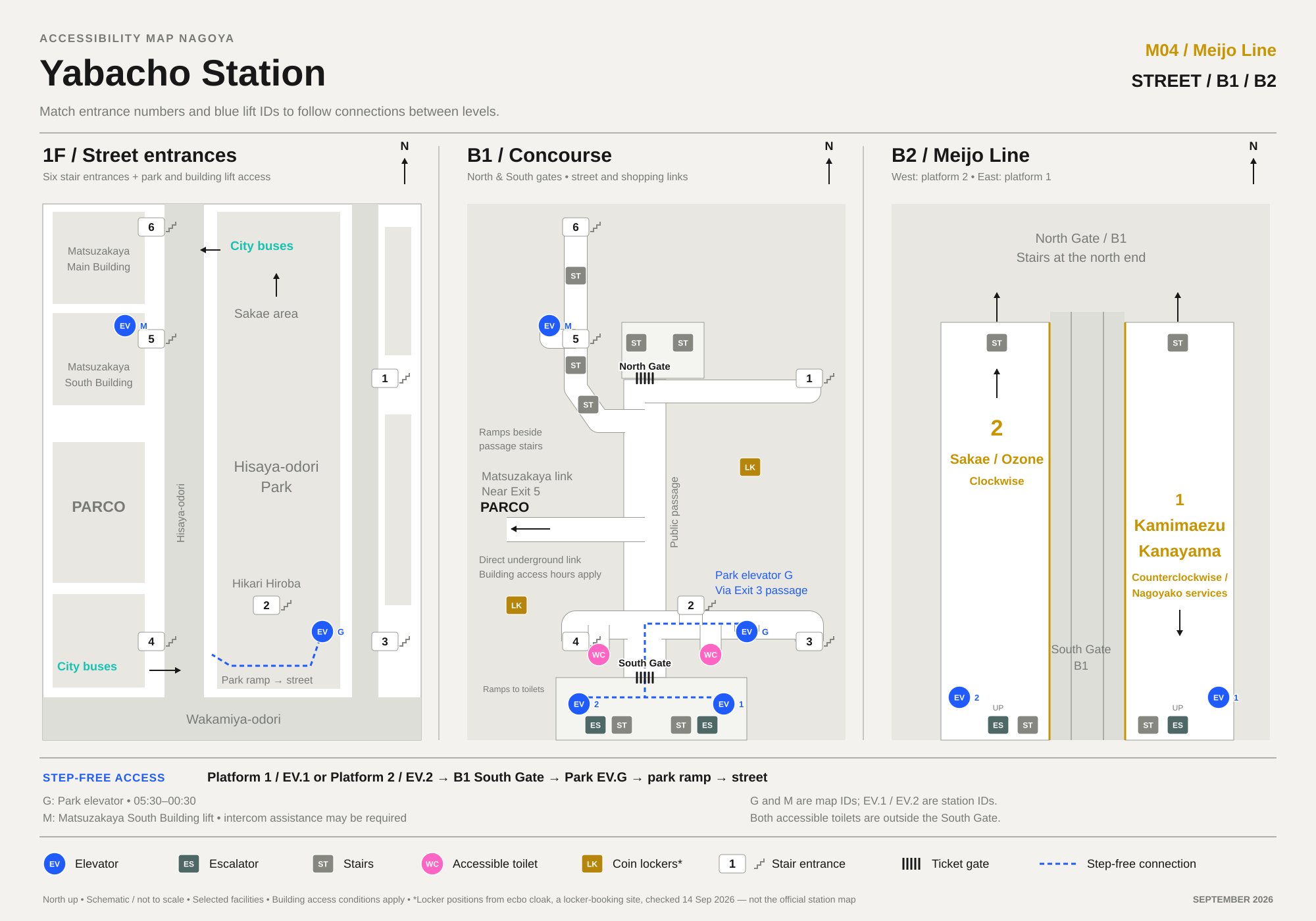 Yabacho Station schematic: street entrances, B1 concourse and B2 Meijo Line platforms, with elevators, escalators, stairs and accessible toilets marked