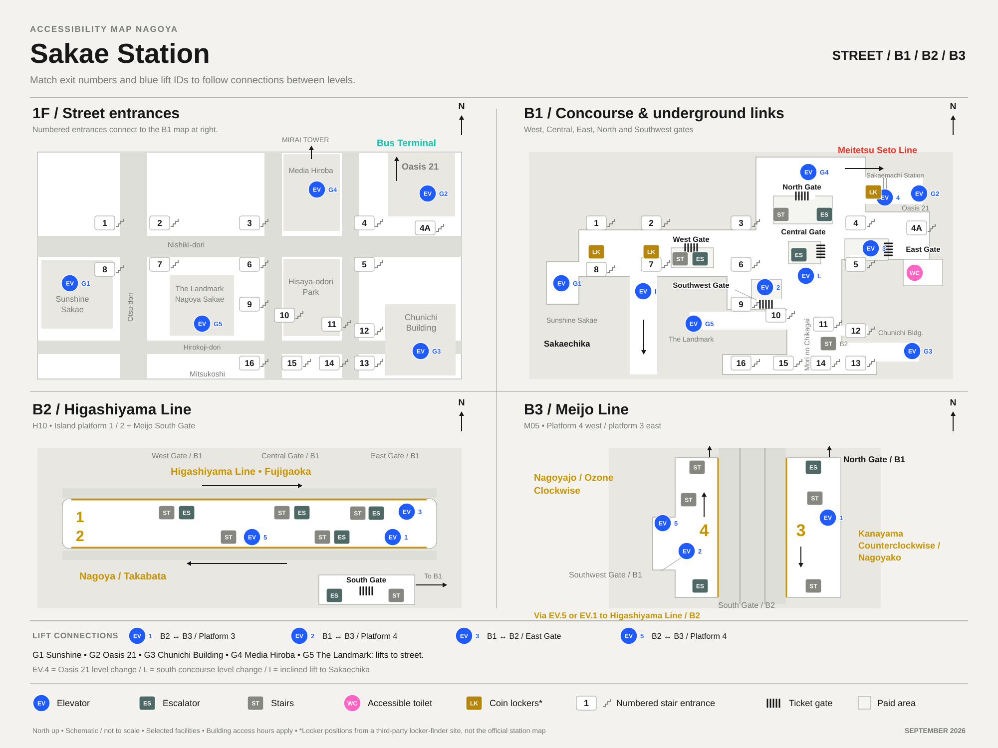 Sakae Station schematic: street entrances, B1 concourse and underground links, B2 Higashiyama Line and B3 Meijo Line, with elevators, escalators, stairs and the accessible toilet marked