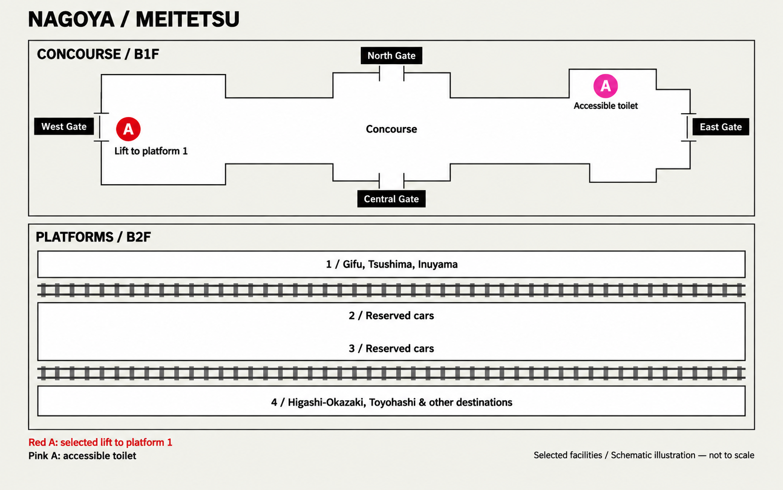 Schematic step-free floor plan for Meitetsu, with lettered badges matching the Elevator and Accessible toilet categories below