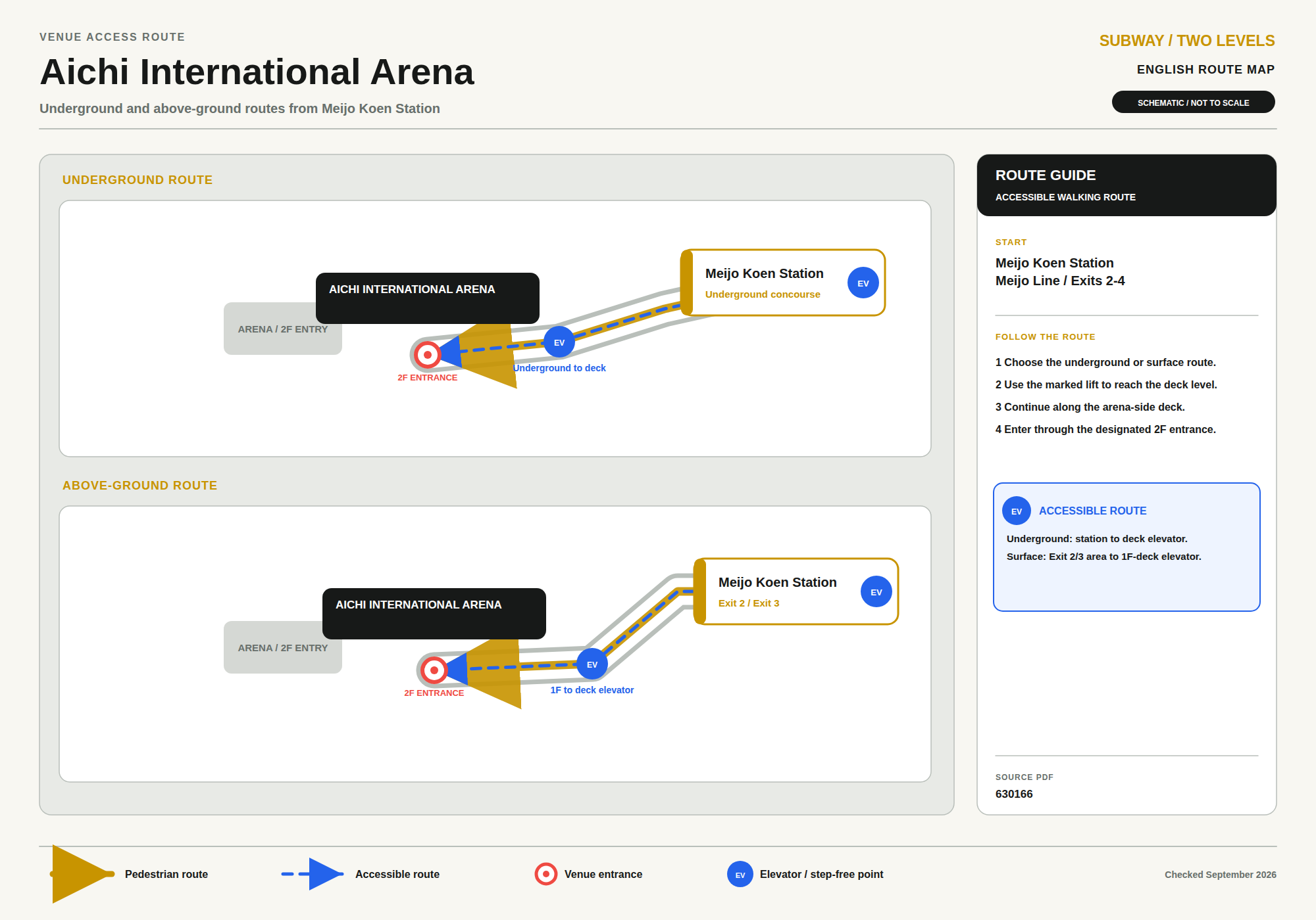 Accessible route from Meijo Koen Station (Meijo Line, Exits 2-4) to Aichi International Arena, shown both underground (station concourse to deck elevator) and above ground (Exit 2/3 area to 1F-deck elevator), continuing along the arena-side deck to the designated 2F entrance.