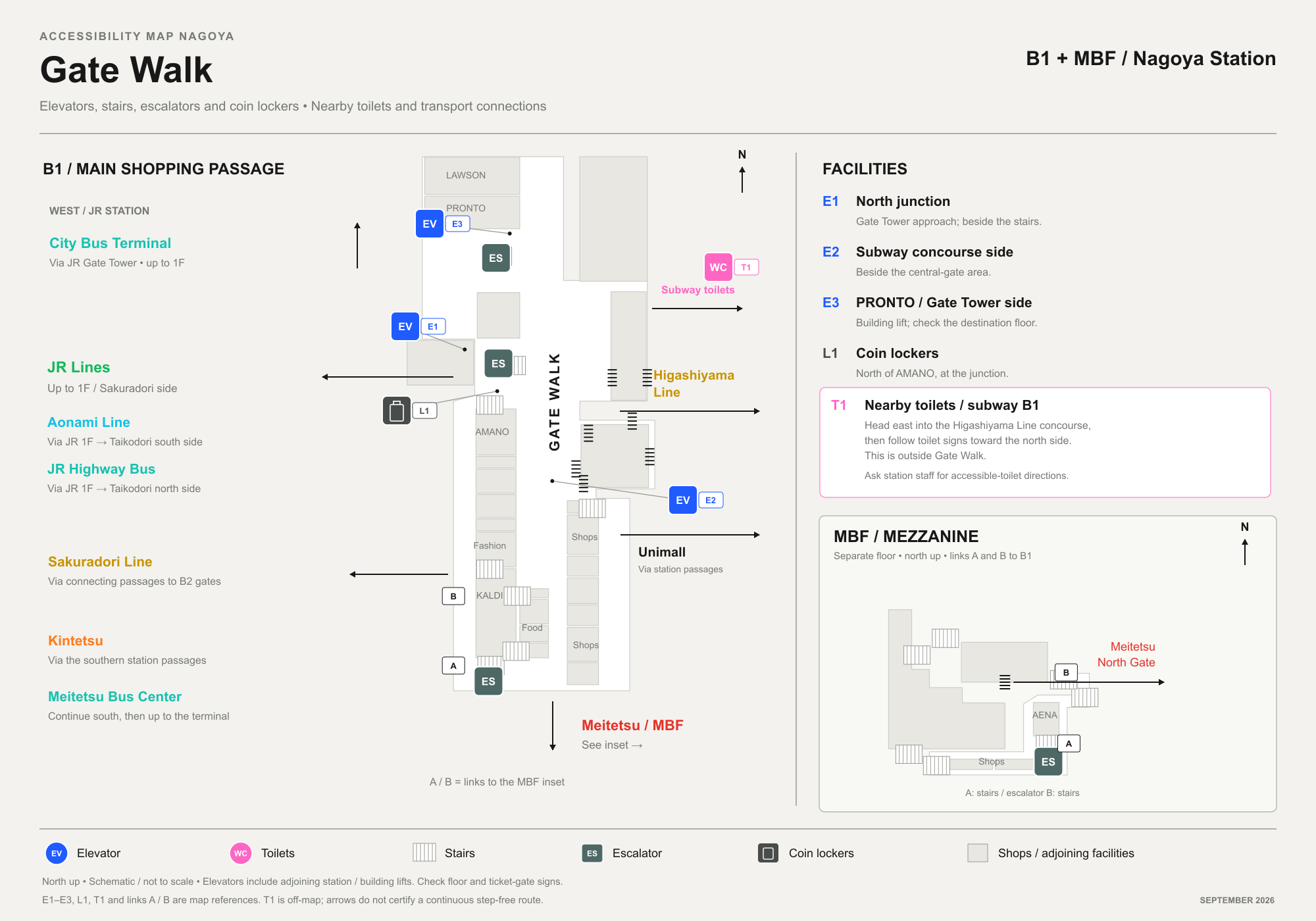 Gate Walk B1 and MBF floor plan schematic showing three wheelchair-accessible elevators (E1-E3), a coin locker bank (L1), and off-map subway toilets (T1)