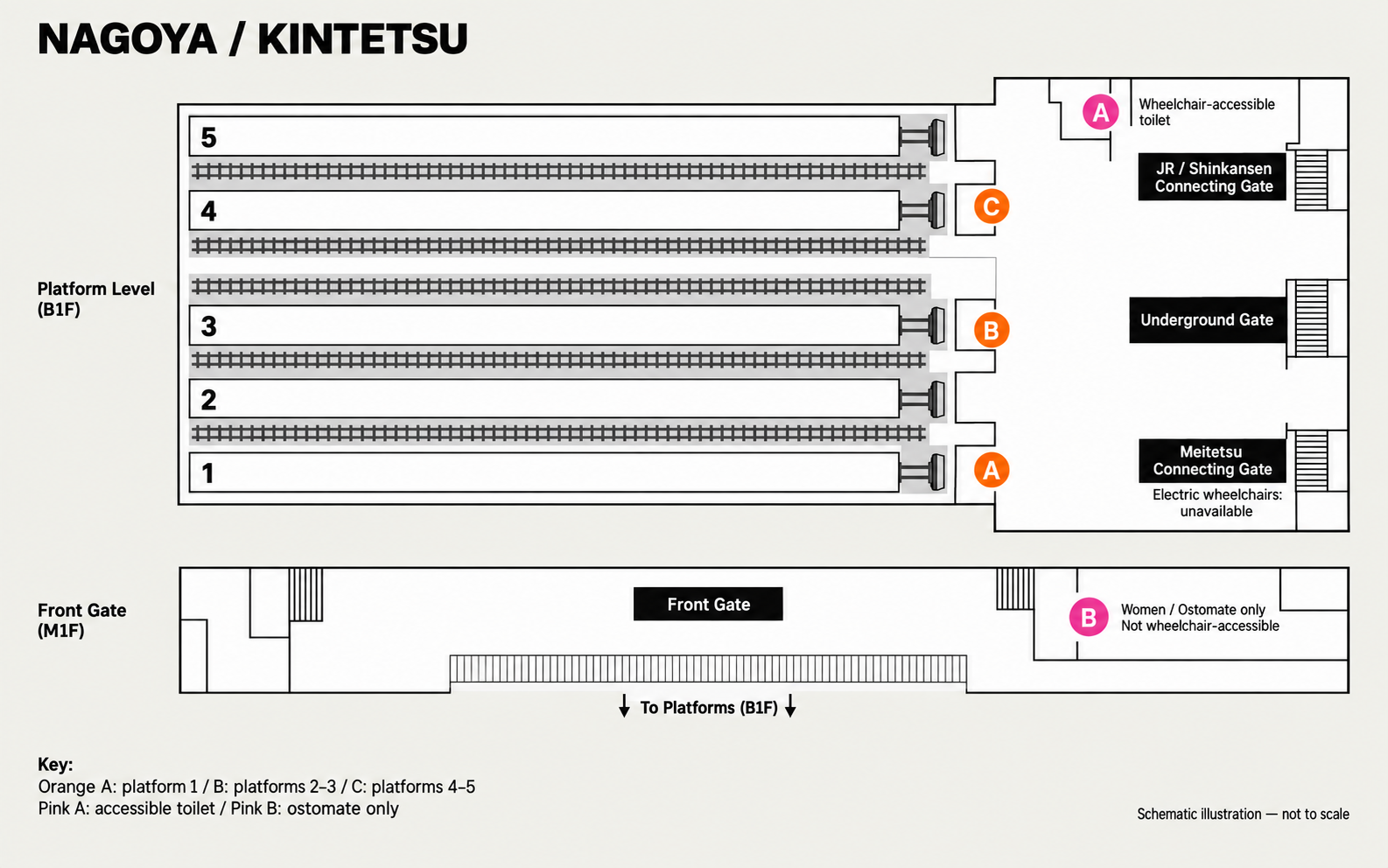 Schematic step-free floor plan, with lettered badges matching the table above