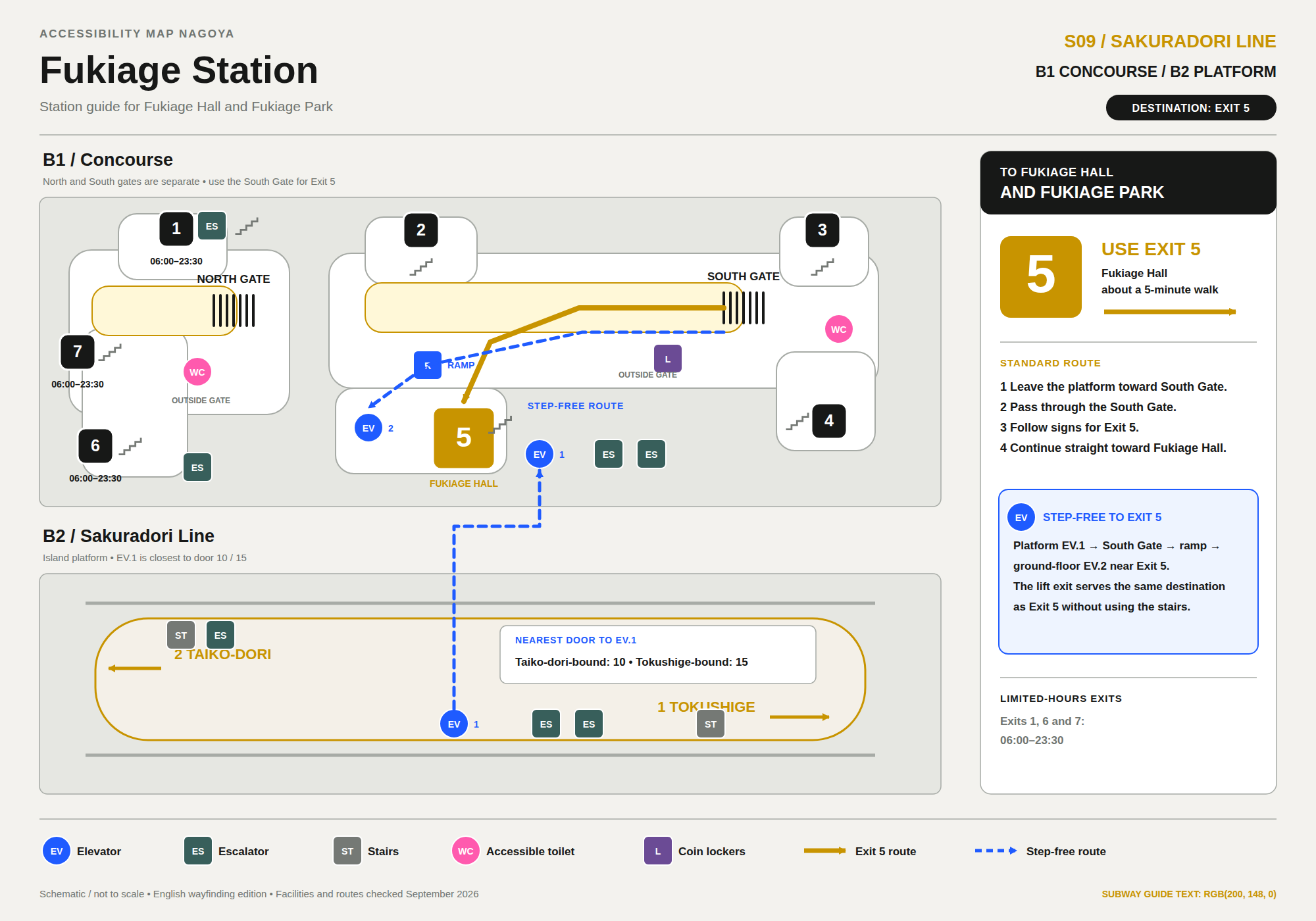 Fukiage Station schematic: separate North and South gates, exits 1 through 7 with Exit 5 highlighted for Fukiage Hall, elevators, escalators, stairs, two accessible toilets, coin lockers, and the step-free route from the platform through the South Gate to Exit 5