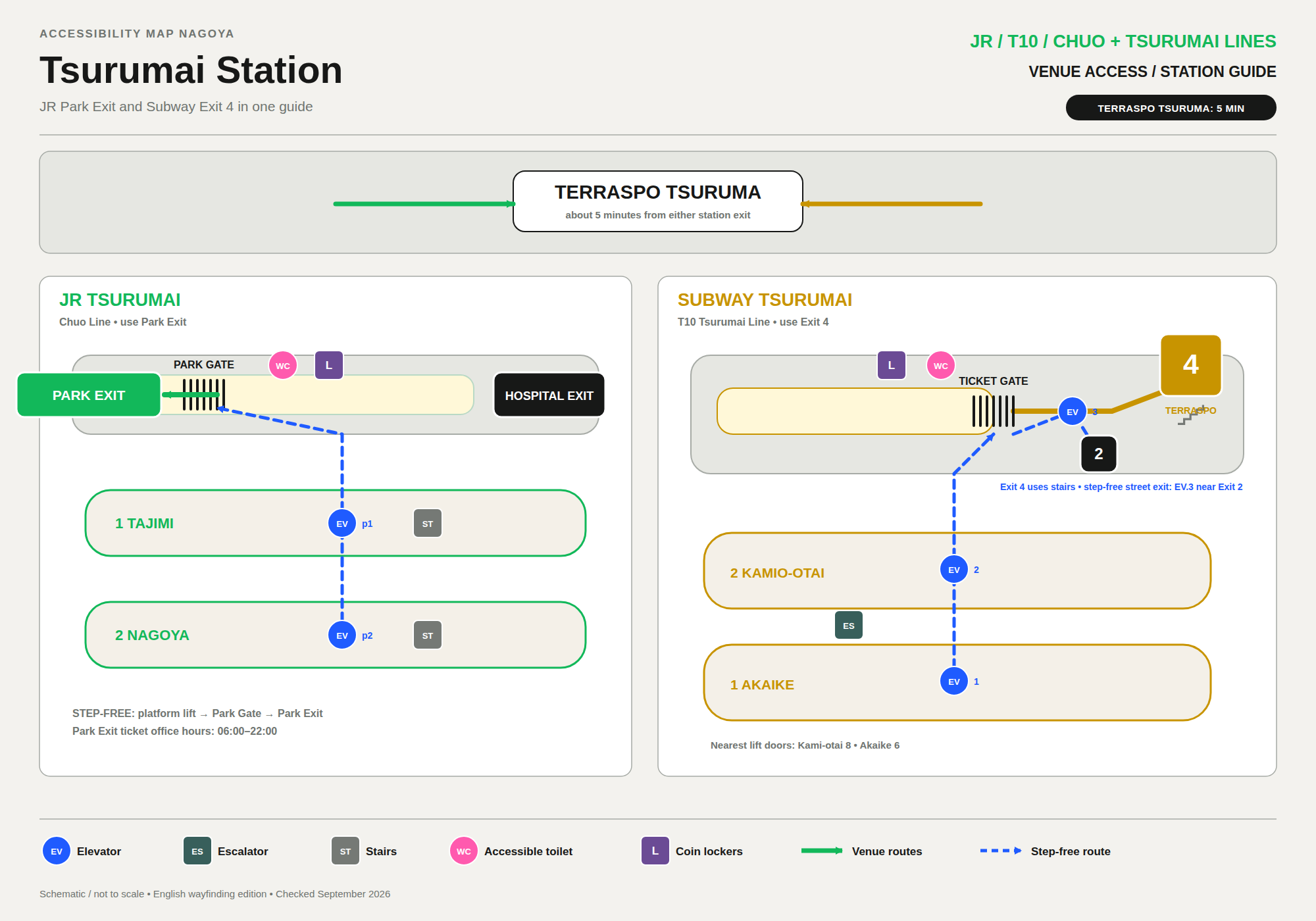 Tsurumai Station access map for Terraspo Tsuruma, about 5 minutes from either station exit. JR Tsurumai (Chuo Line, use Park Exit): one ticket gate with an accessible toilet and coin lockers; two platforms (Tajimi-bound and Nagoya-bound), each with its own elevator and stairs. Step-free route is platform lift to Park Gate to Park Exit; Park Exit ticket office hours 06:00 to 22:00. Subway Tsurumai (T10 Tsurumai Line, use Exit 4): one ticket gate with coin lockers and an accessible toilet; Exit 4 itself uses stairs, so the step-free street exit is the ground lift EV.3 near Exit 2; two platforms (Kamio-otai-bound and Akaike-bound), each with its own elevator, plus an escalator; nearest lift doors are Kami-otai 8 and Akaike 6.