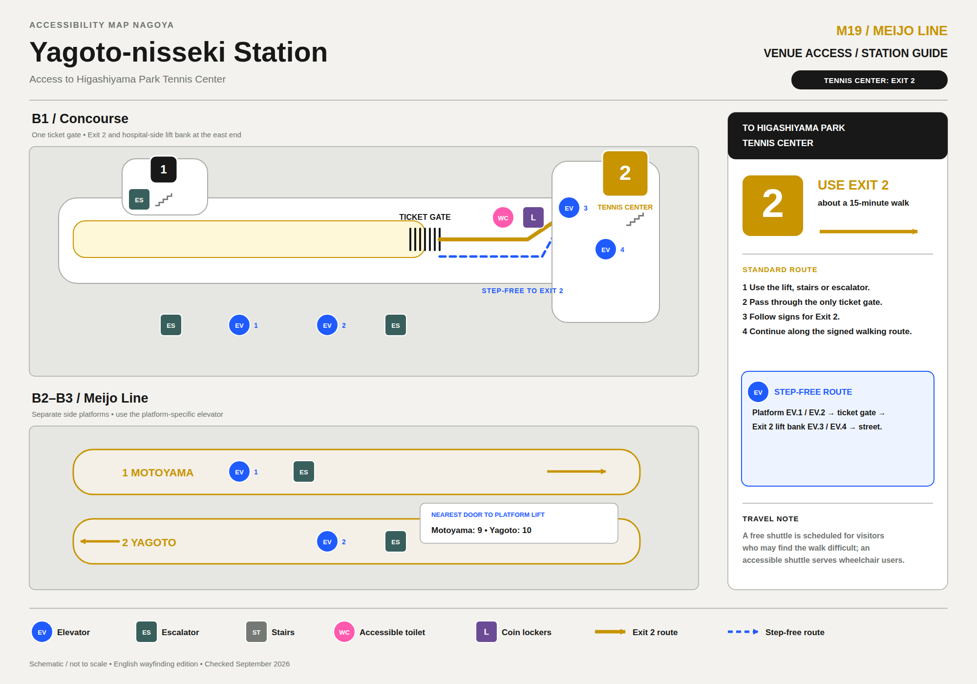 Yagoto-nisseki Station access map for Higashiyama Park Tennis Center. B1 concourse: Exit 1 with an escalator; the ticket gate with coin lockers and an accessible toilet nearby; Exit 2 with elevators EV.3 and EV.4 and a step-free route from the platform elevators through the ticket gate to Exit 2. B2 to B3 Meijo Line: separate side platforms for Motoyama-bound and Yagoto-bound trains, each with its own elevator and escalator; nearest door to the platform lift is door 9 for Motoyama and door 10 for Yagoto. Use Exit 2 for about a 15-minute walk to Higashiyama Park Tennis Center; a free shuttle and a reservation-based accessible taxi are also available.